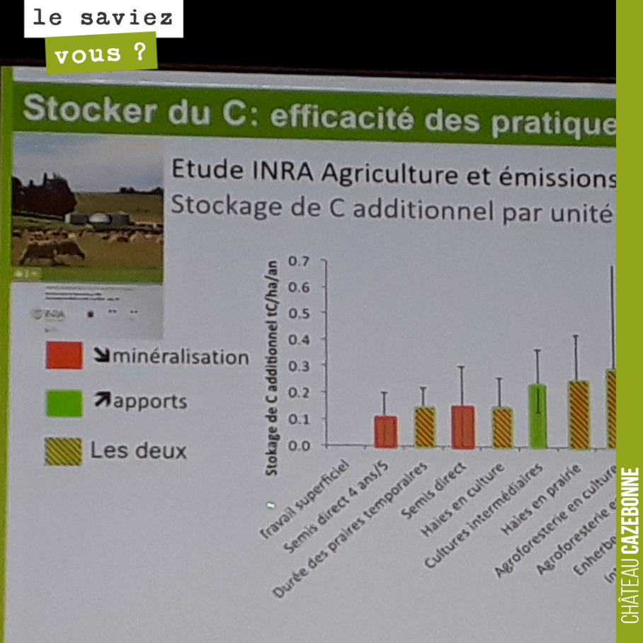 On ressort regonflé à bloc des Rencontres Internationales de l’Agriculture du Vivant.
D’abord, cela nous conforte dans nos pratiques. Il faut reconstituer de toute urgence le complexe argile-humiqu...