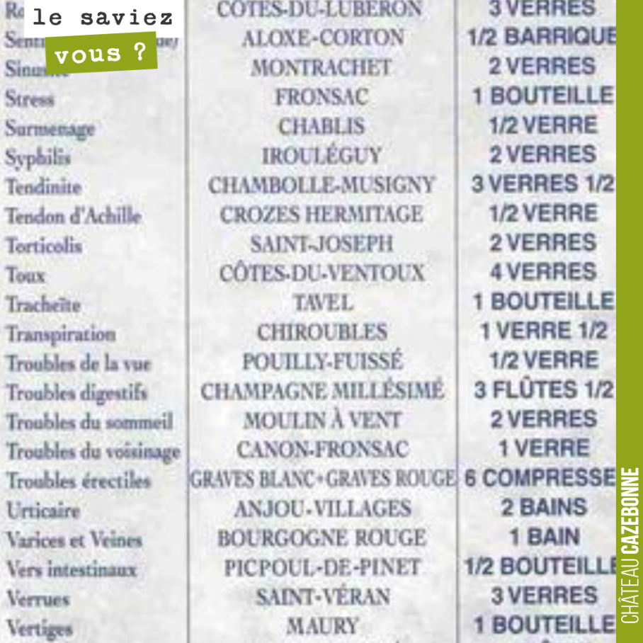 Quand on apprend que c’est le vin de Graves qui soigne les troubles d’érection, on se dit qu’il ne faut pas que cela se sache sinon on ne va pas pouvoir fournir tout le monde !
Juste un peu déçu, q...