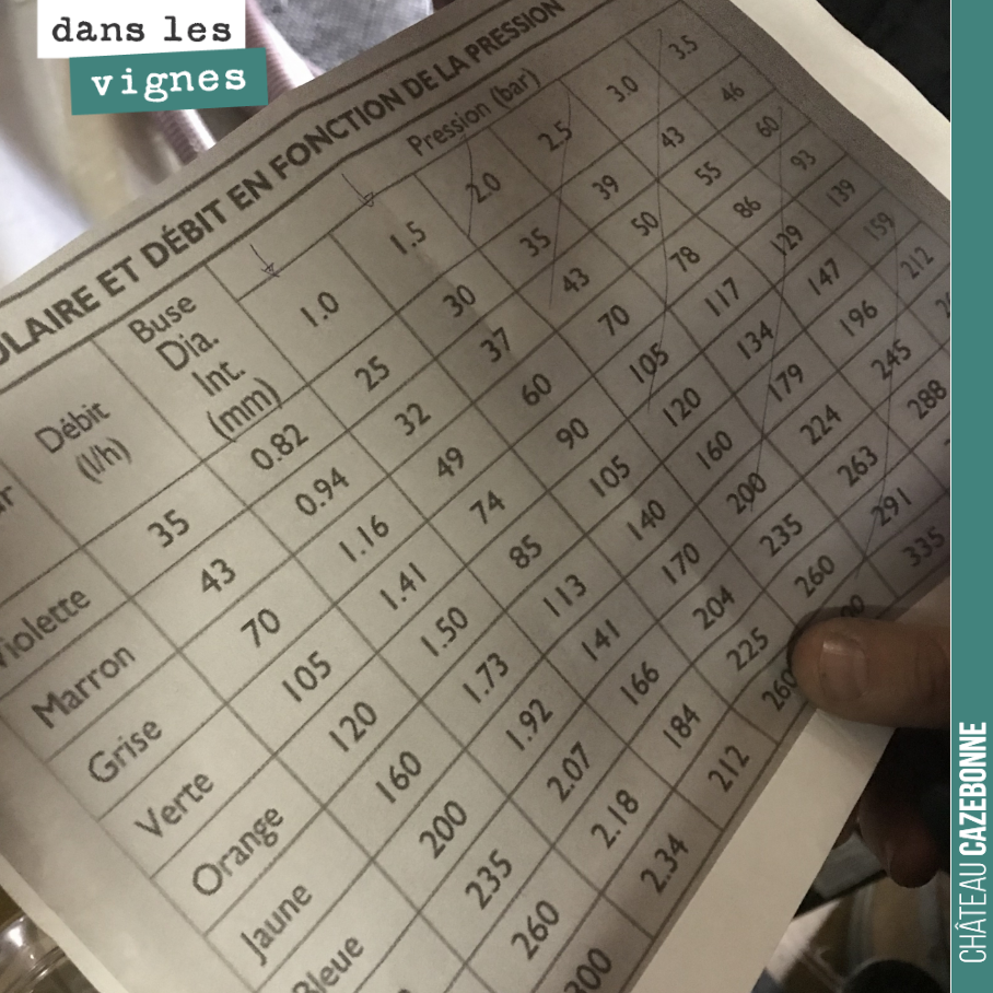 Tout est une affaire de réglage ! Benjamin, Bruno et David échangent sur la buse de débit à choisir pour pulvérisation de la tisane de prêle sur nos sols. La prêle doit permettre de réguler la pres...