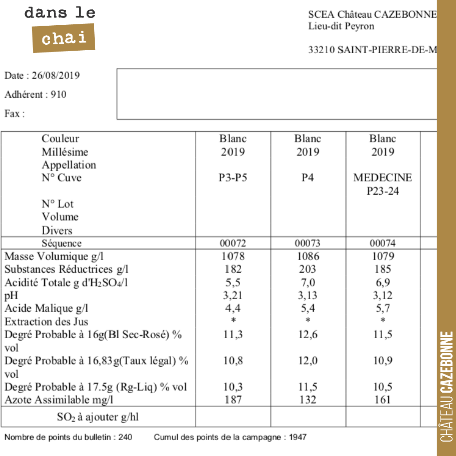 Cela se précise. Voici l’analyse de nos blancs suite aux prélèvements de baies hier matin. Les degrés sont déjà élevés avec plus de 11 de moyenne (la colonne du milieu est sur des sauvignons et sau...
