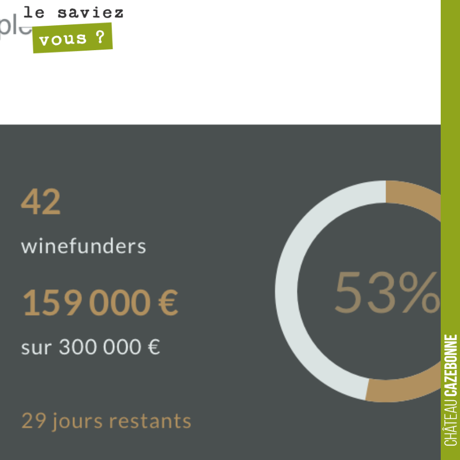 Merci à tous ceux qui nous ont rejoint dans ce projet de rachat de vignes. On vient de passer les 53% de collecte. On va racheter ensemble ces 7 hectares de vignes sur un magnifique terroir de Grav...