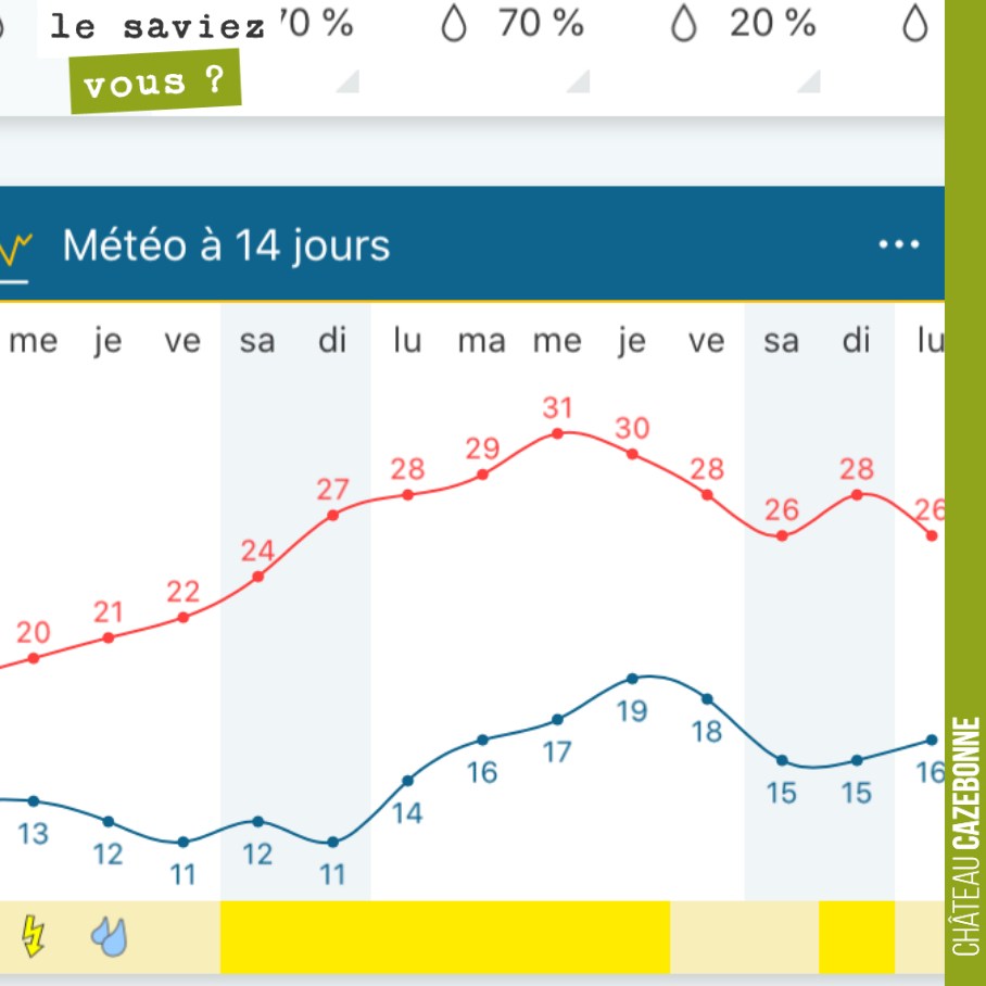 Verrait on enfin le bout du tunnel ?
Encore deux jours avec des pluies, mais on est couvert par notre traitement de lundi.
Ensuite du beau temps est annoncé, qui va nous permettre de rattraper un...