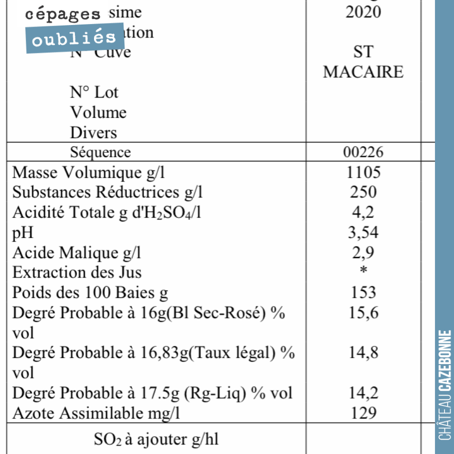 Sympa cette analyse de ce très prometteur cépage oublié qu’est le Saint-macaire. Du degré certes, mais une fruit intense, explosif et une fraîcheur bien présente, qui nous promet un bel équilibre.
...